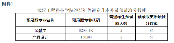 武漢工程科技學院2022專升本補錄錄取多少人？補錄分數(shù)線是多少？
