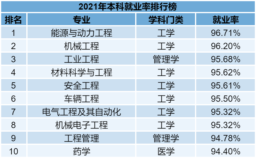 普通專升本的各個(gè)專業(yè)雖說在報(bào)考的時(shí)候有一定限制，但是有的同學(xué)本身也不喜歡自己的專業(yè)。