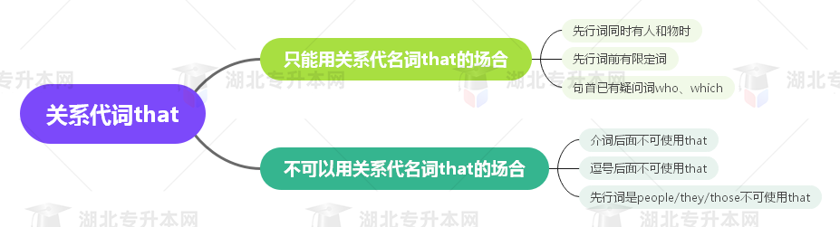 普通專升本英語要掌握多少種語法？25張思維導(dǎo)圖教會(huì)你！