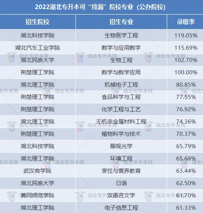 普通專升本有哪些好考的專業(yè)？哪些專業(yè)好考院校又比較好？