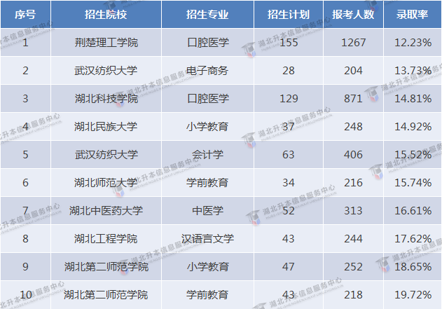 2023專升本和2022專升本哪個更難？2023要考多少分才行？