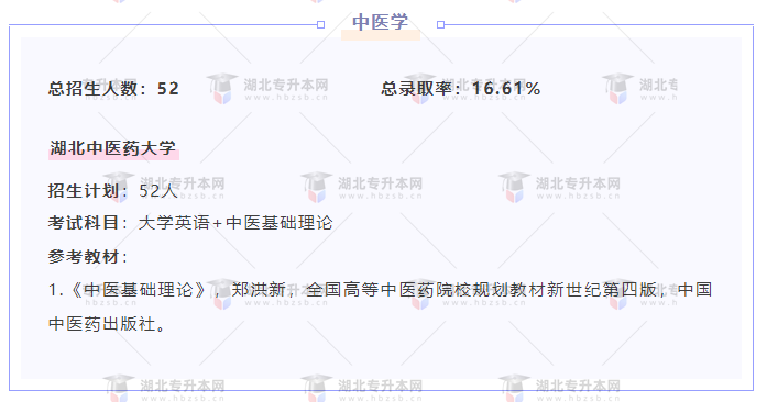 專升本內(nèi)卷的專業(yè)都考什么？總錄取率有多低？率低的專業(yè)。這些專業(yè)通常被稱為內(nèi)卷專業(yè)。越是內(nèi)卷的專業(yè)大家就需要將考試內(nèi)容和競爭壓力都研究透徹，對于專業(yè)課的復(fù)習(xí)也更要早早開始。錄取率低的情況下想要上岸就必須付出極大的努力。 內(nèi)卷專業(yè)都有一個特點(diǎn)：招生人數(shù)比較少。但是也不乏一些招生人數(shù)多的專業(yè)，比如口腔醫(yī)學(xué)，總招生人數(shù)有284人，但是總錄取率還不到20%。我們來看看這些內(nèi)卷專業(yè)的整體錄取率是多少？ 口腔醫(yī)學(xué)： 中醫(yī)學(xué)： 針灸推拿學(xué)： 自動化： 教育學(xué)： 以上五個專業(yè)是以往湖北普通專升本考試中比較卷的專業(yè)，其中有考三門科目的也有考兩門科目的，大家可以提前根據(jù)院校給出的參考教材提前復(fù)習(xí)，這樣時(shí)間更充分復(fù)習(xí)的底氣也更足哦！ 更多專業(yè)資訊與海量資源敬請關(guān)注“好學(xué)校專升本網(wǎng)”微信公眾號及“升本刷題寶”小程序。助力升本上岸，我們一起前行！有任何升本問題可直接咨詢：18186660825（思筱老師）& 15623077653（沐沐老師）。