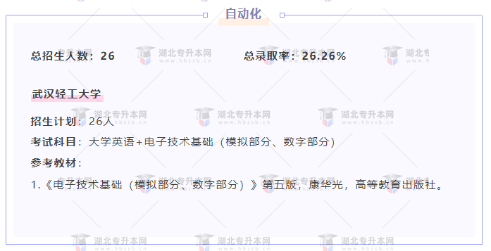 專升本內(nèi)卷的專業(yè)都考什么？總錄取率有多低？