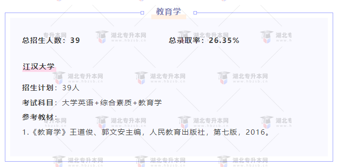 專升本內(nèi)卷的專業(yè)都考什么？總錄取率有多低？